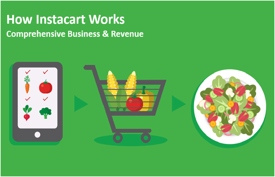 build an app like instacart