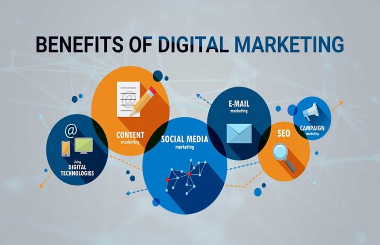 Digital Marketing Benefits