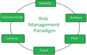 Risk Framework