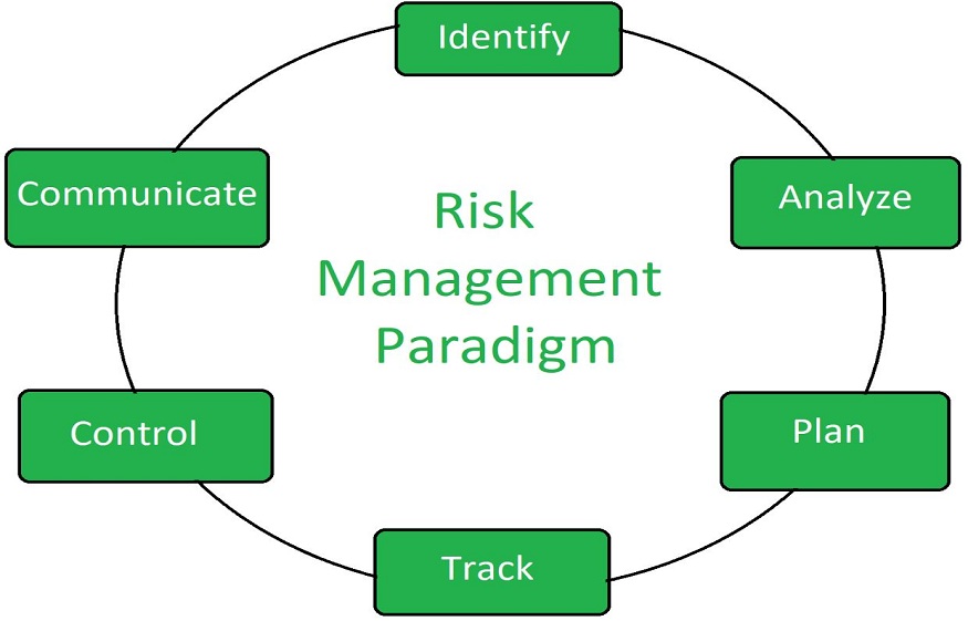 Risk Framework